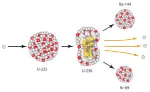 fission_North_korea